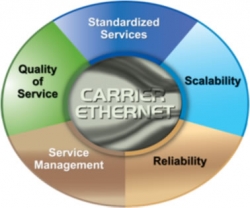        Carrier Ethernet