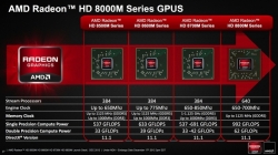     Radeon HD 8000M